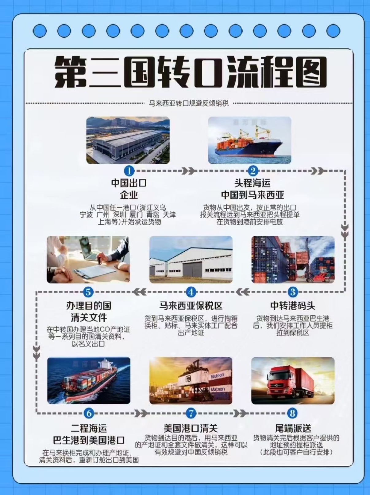 馬來西亞轉(zhuǎn)口避稅